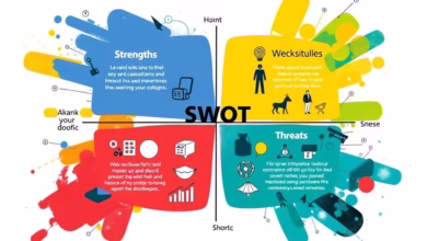 تحليل SWOT، تقييم السوق